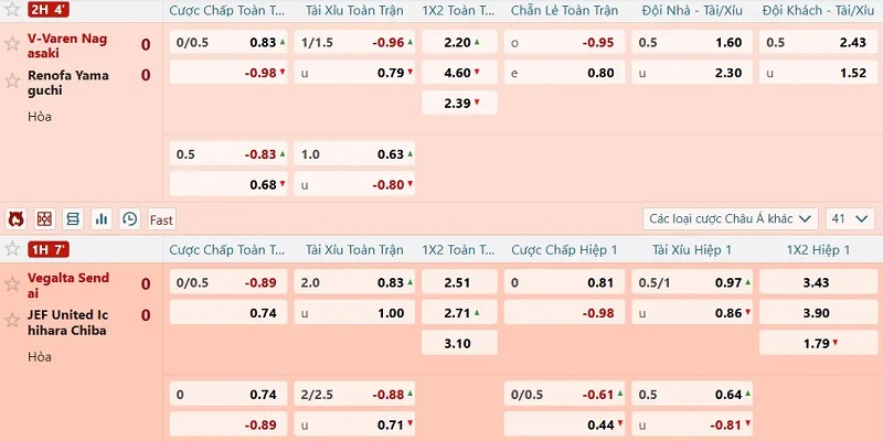 Top 5 Kèo Bóng Được Quan Tâm Nhiều Nhất Tại OK9