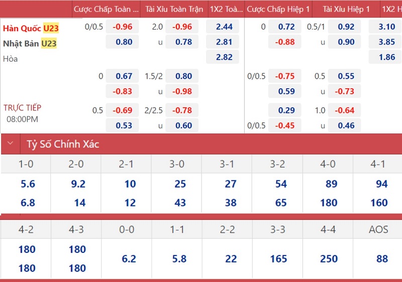 Hướng Dẫn Đọc Kèo Châu Á Chi Tiết